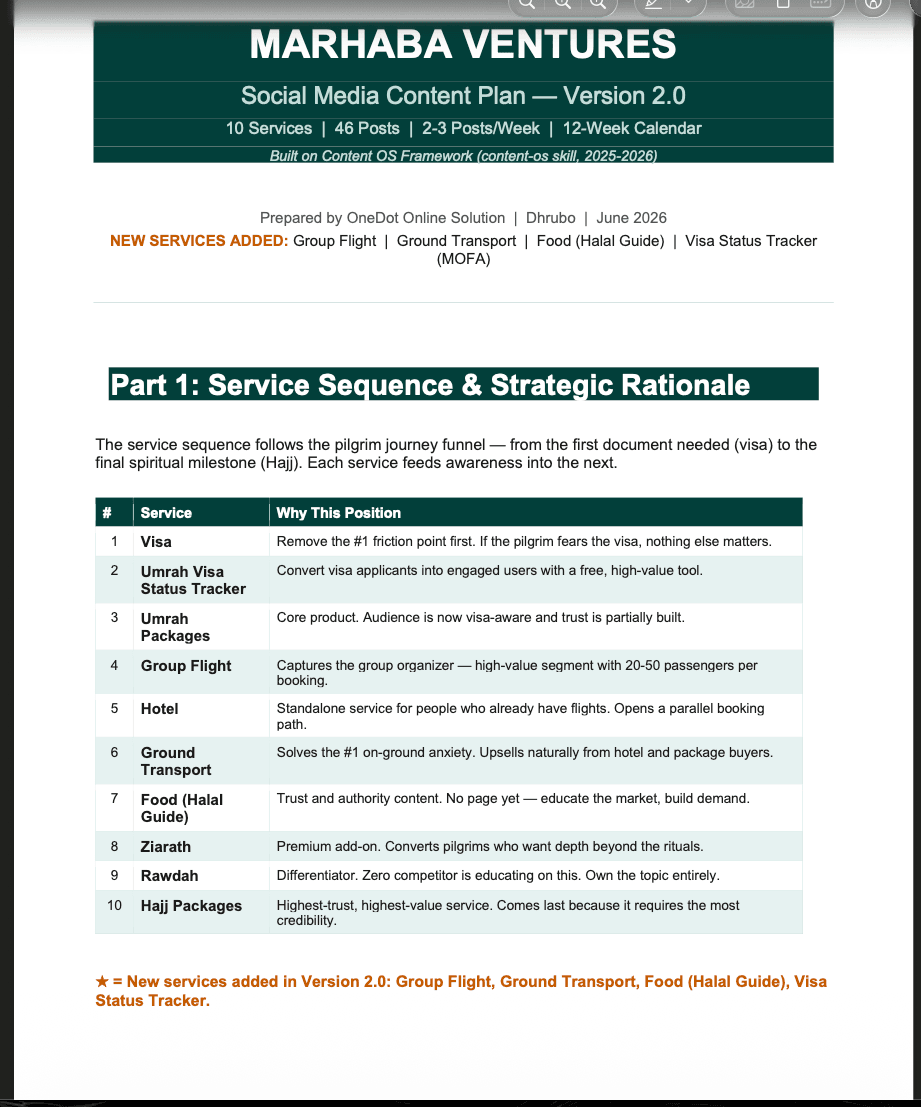 Marhaba Ventures Social Media Content Plan cover and Part 1 service sequence table