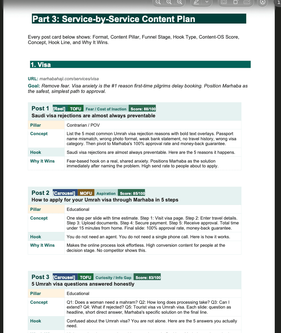 Marhaba Ventures Part 3 Visa section creative briefs — Post 1, 2, 3 with hooks and concepts