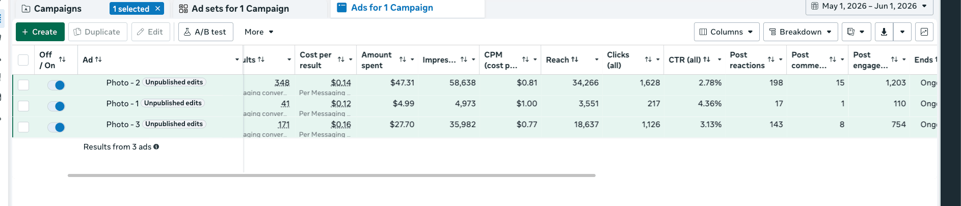 Autonex Meta Ads campaign — Photo 1, 2, 3 CTR and engagement performance table